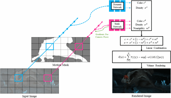 Motion mask pipeline figure