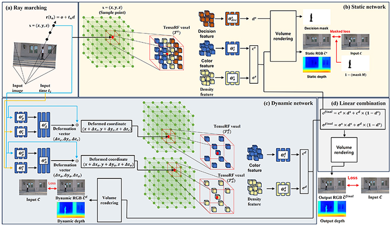 ICSD-NeRF pipeline figure